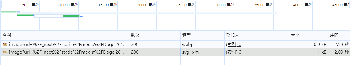 文章圖片